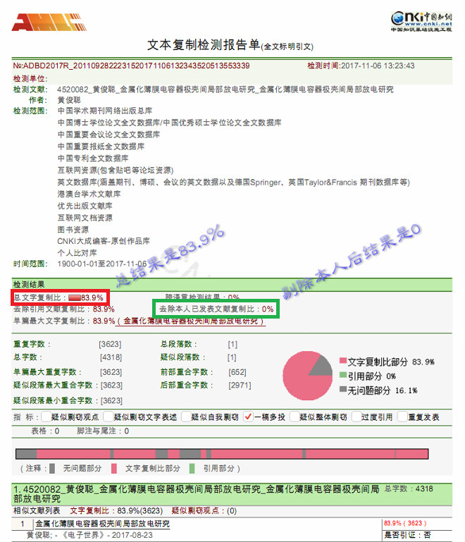 職稱論文查重看去除本人已發(fā)表文獻的結果
