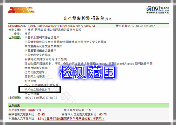 知網(wǎng)碩士論文查重檢測范圍